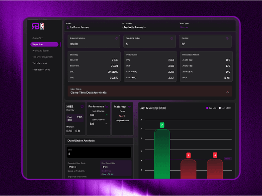Rudebets Dashboard